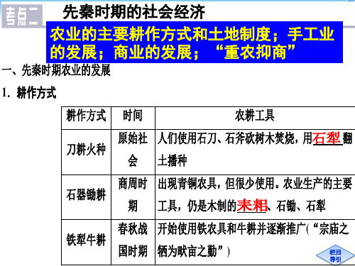 先秦时期的社会经济(课堂PPT)