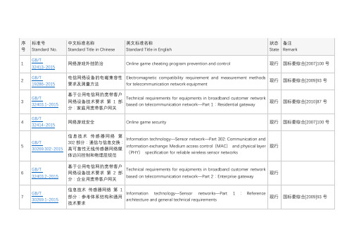 《网络相关国家标准》