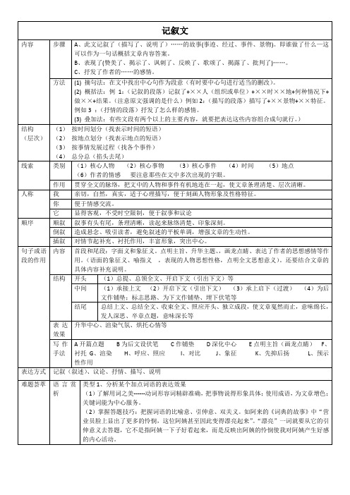 中考语文记叙文知识点汇总