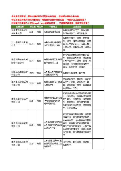 新版江苏省南通船舶配件设备工商企业公司商家名录名单联系方式大全59家