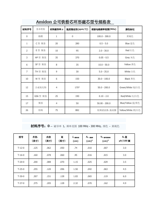 Amidon公司铁粉芯环形磁芯型号规格表