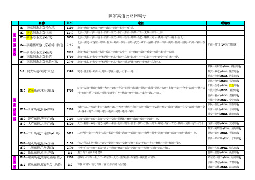 全国高速公路编号对照表(新)