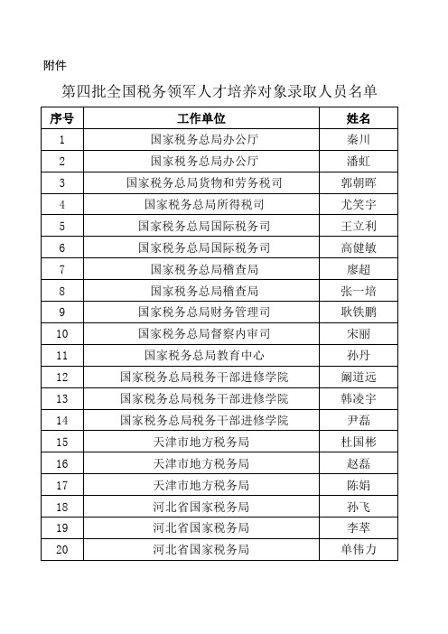 第四批全国税务领军人才培养对象录取人员名单