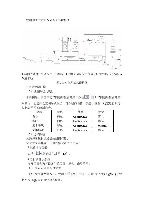 CAD2014-环境工程图-水处理工艺图