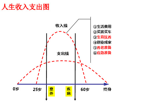 草帽图T型图金刚圈五把金钥匙PPT课件