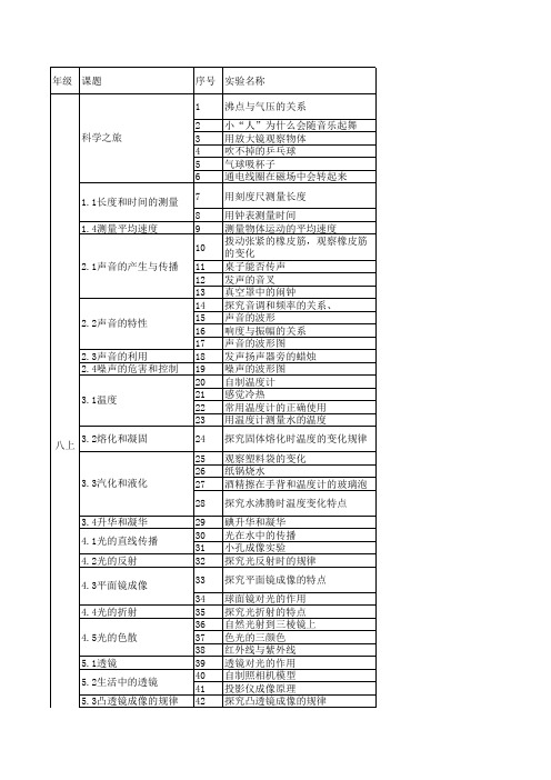 人教版八年上物理实验目录及器材