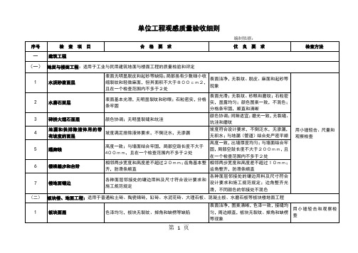 [建筑]单位工程观感质量验收统一标准-11页文档资料