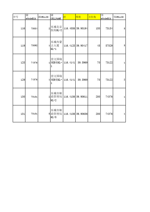 经纬度计算距离公式