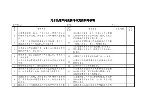 污水处理车间主任环保责任制考核表