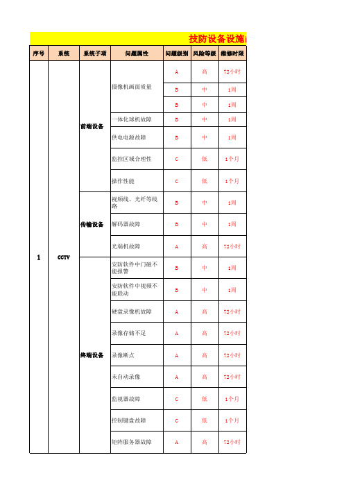 技防设施运行故障统计表(模版)