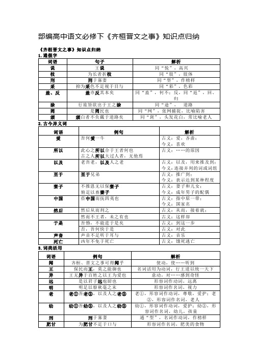 部编高中语文必修下《齐桓晋文之事》知识点归纳