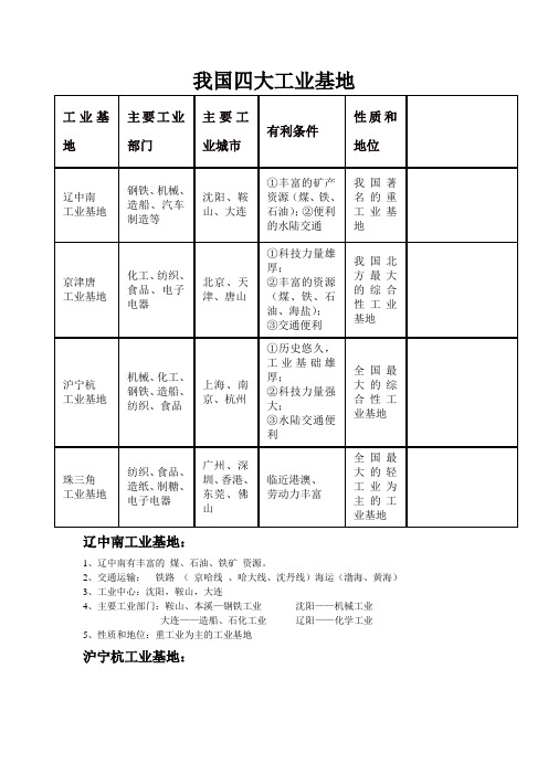 四大工业基地简要