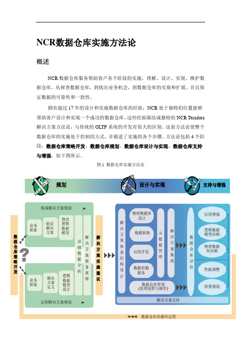 NCR数据仓库实施方法论Methodology3.2_CN(qdong)