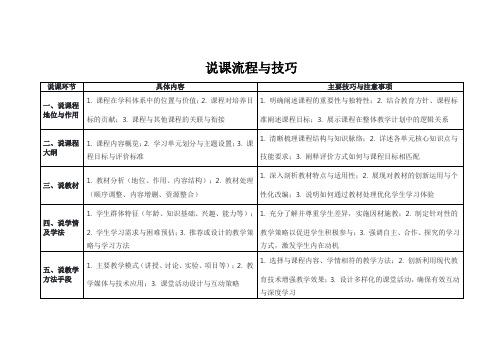 说课流程与技巧