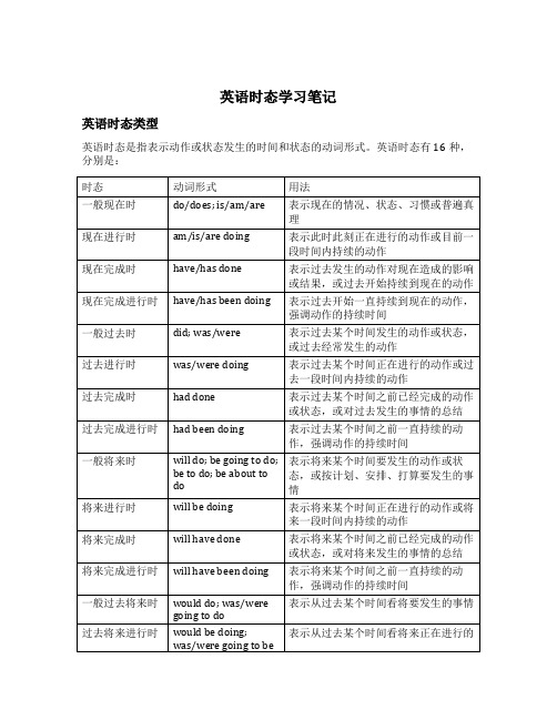 英语时态学习笔记