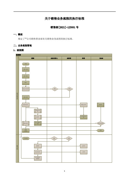 关于销售业务流程的执行标准