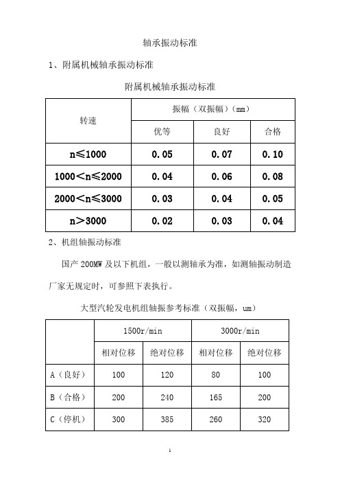 轴承振动标准