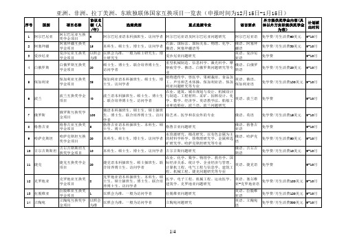 项目管理-亚洲非洲拉丁美洲东欧独联体国家互换项目一览表国家留学基金 精品