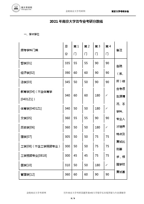 2021年南京大学各专业考研分数线