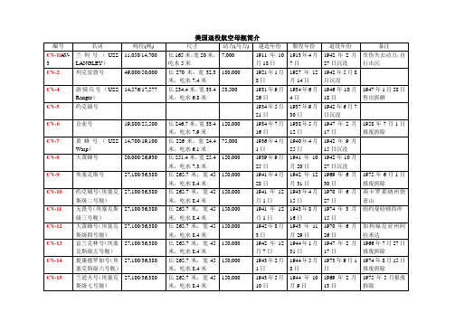 美国退役航空母舰简介