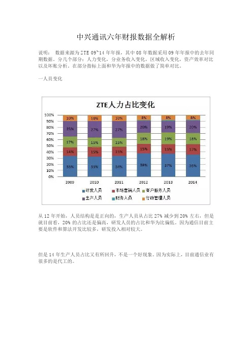 中兴通讯六年财报数据全解析