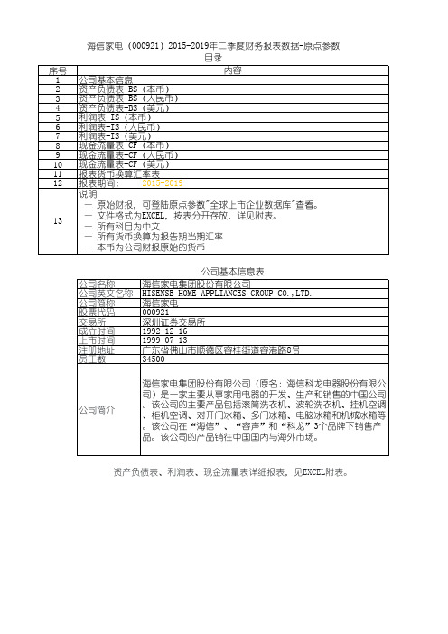 海信家电(000921)2015-2019年二季度财务报表数据-原点参数