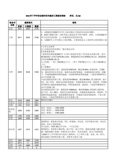 2021年下半年省会城市住宅建安工程造价指标