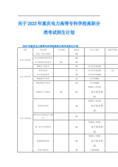 关于2023年重庆电力高等专科学校高职分类考试招生计划