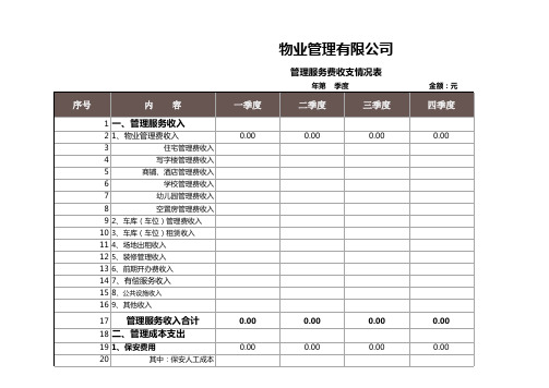 物业公司收支明细表