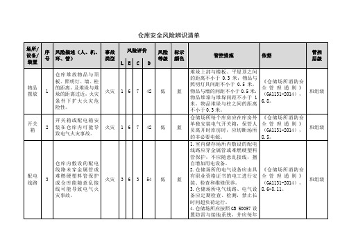 仓库安全风险辨识清单