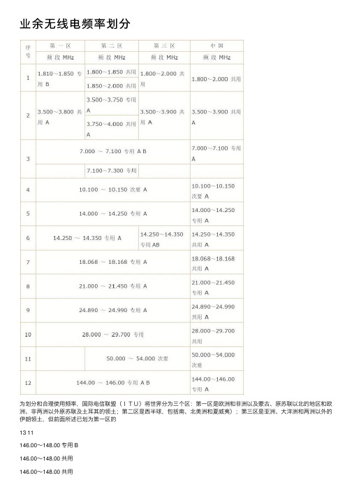 业余无线电频率划分