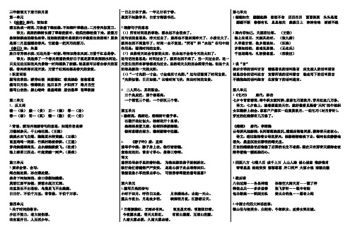 三年级语文下册日积月累