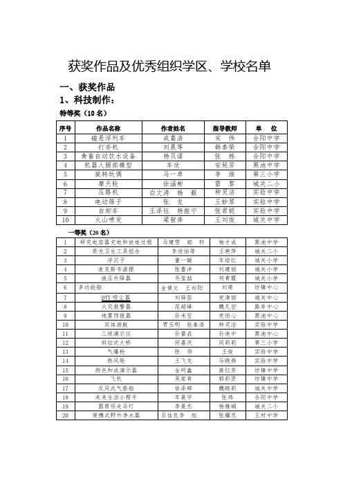 合阳2014年中小学生科技节获奖作品汇总表