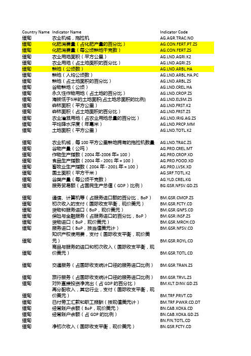 缅甸历年统计数据(1960-2014)