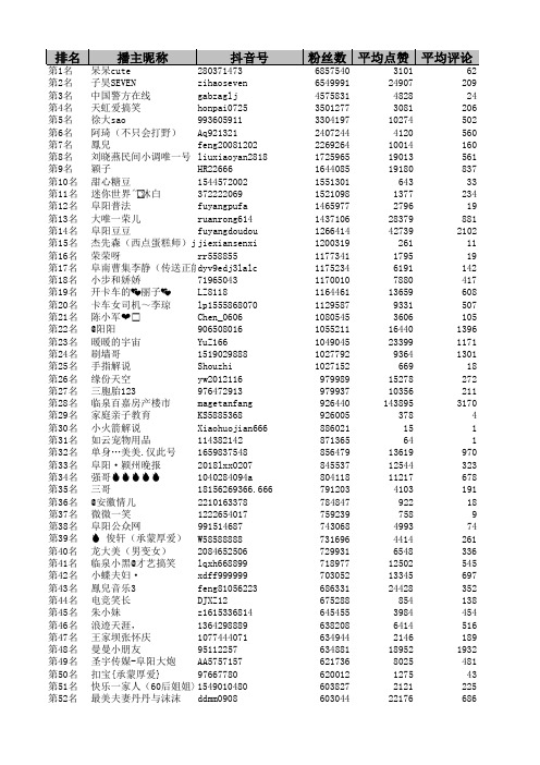 安徽阜阳抖音排行榜前500名(最新)