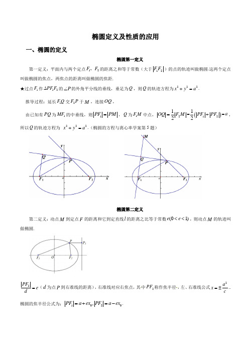 椭圆定义及性质整合