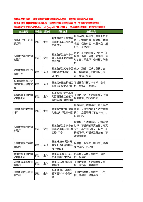 新版浙江省金华口杯工商企业公司商家名录名单联系方式大全206家