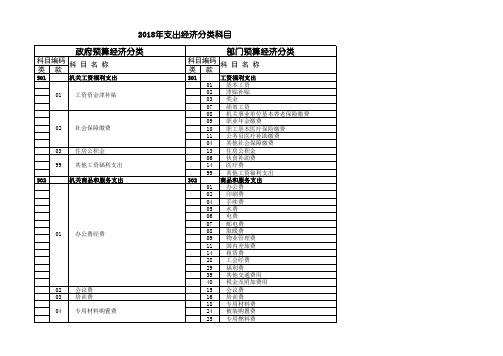 2018年支出经济分类科目对应表(新版)