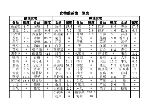 食物酸碱性一览表