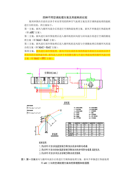 四种空调处理方案及其能耗的比较