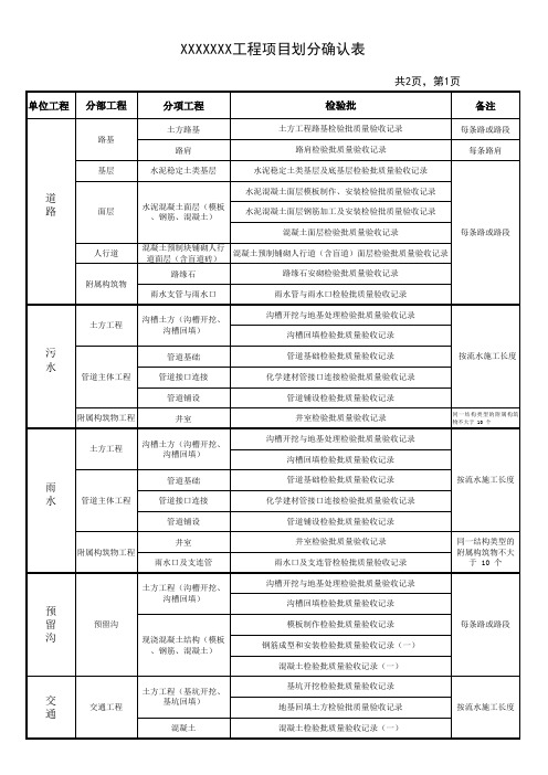 市政工程项目划分确认表