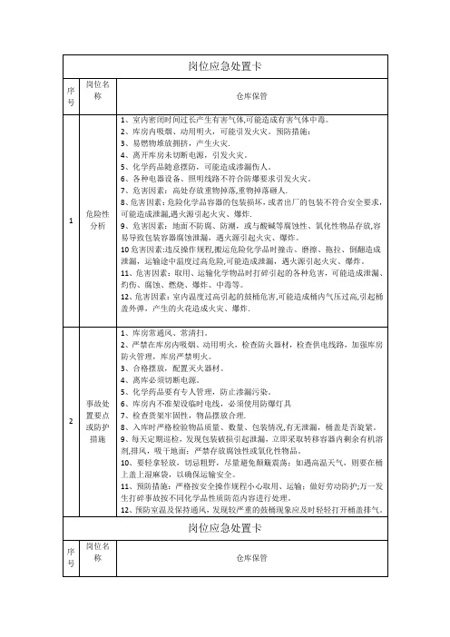 岗位应急处置卡01954