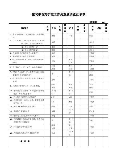 患者满意度汇总表