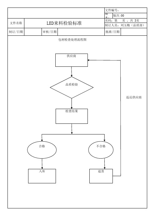 LED来料检验标准