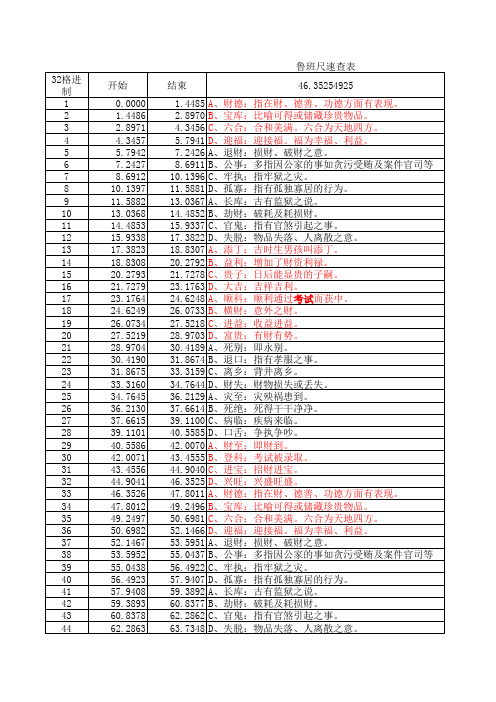 鲁班尺速查表-0-40米(多标准)