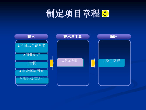 系统集成项目管理工程师重点背诵之-42个过程组输入输出(背诵)