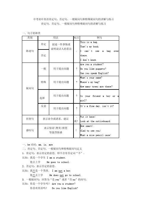 中考初中英语肯定句、否定句、一般疑问句和特殊疑问句的讲解与练习