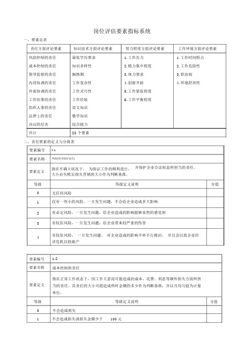 工作分析工具岗位评估因素指标体系(WORD10页)