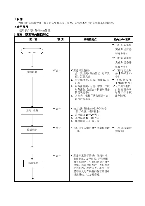 财务档案流程