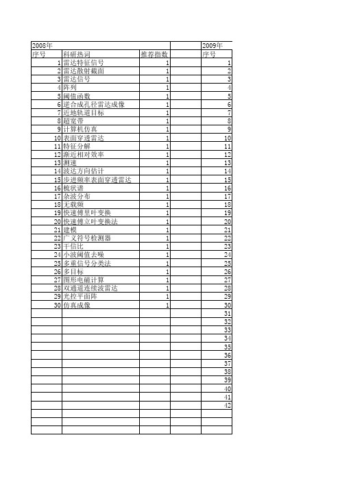 【计算机仿真】_雷达信号_期刊发文热词逐年推荐_20140724